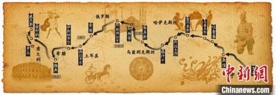 圖為古絲綢之路示意圖。　甘肅省博物館供圖