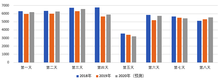 2020年國慶、中秋雙節(jié)甘肅省公路出行指南