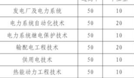 2021年高等職業(yè)教育考試招生綜合評(píng)價(jià)錄取網(wǎng)上報(bào)名及志愿填報(bào)4月1日開始