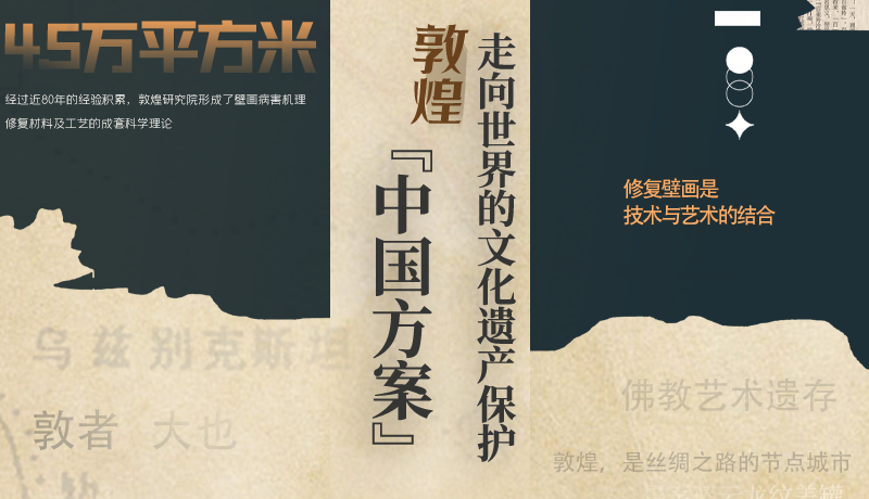 長圖| 敦煌:走向世界的文化遺產(chǎn)保護(hù)“中國方案”