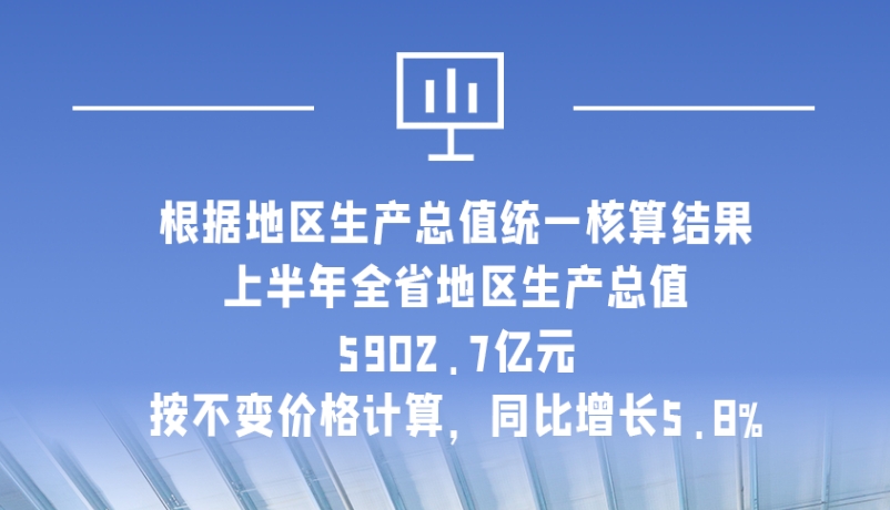 海報|5902.7億元！上半年甘肅經濟運行總體平穩(wěn)